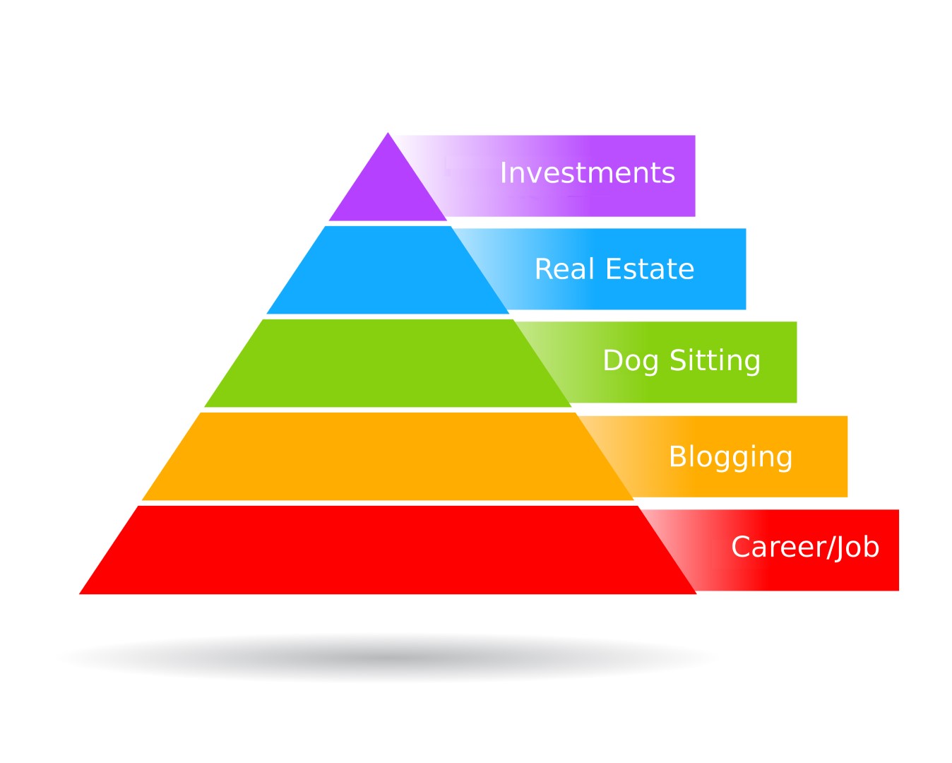Passive Income Pyramid